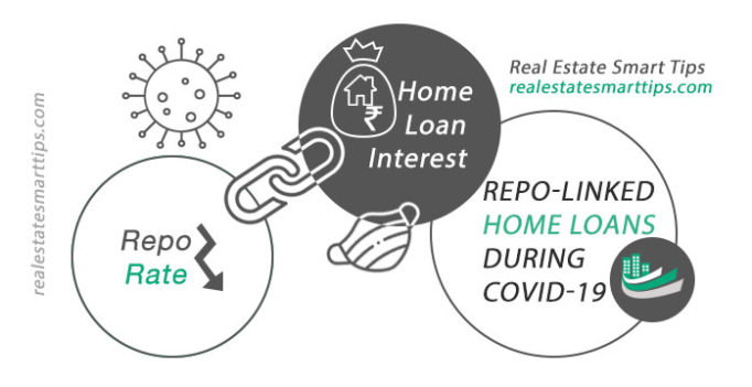 Repo-Linked Home Loans, repo rate, home loans