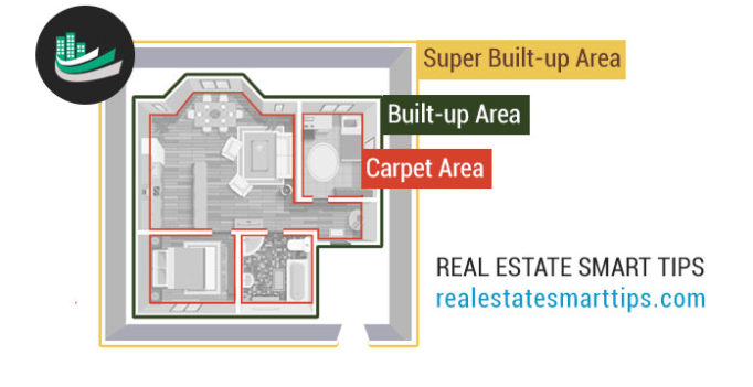 Carpet Area, Built-up Area & Super Built-up Area