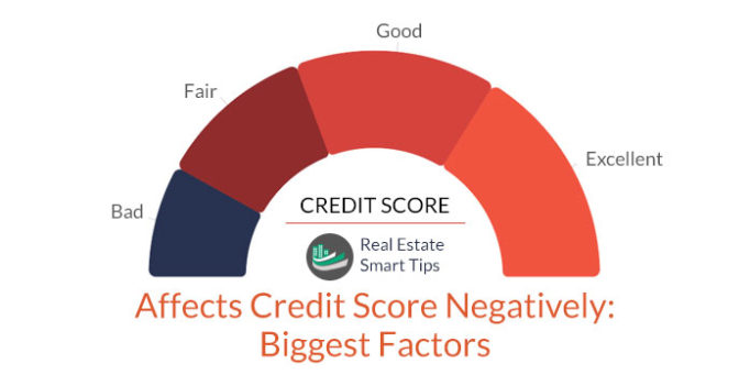 affects credit score